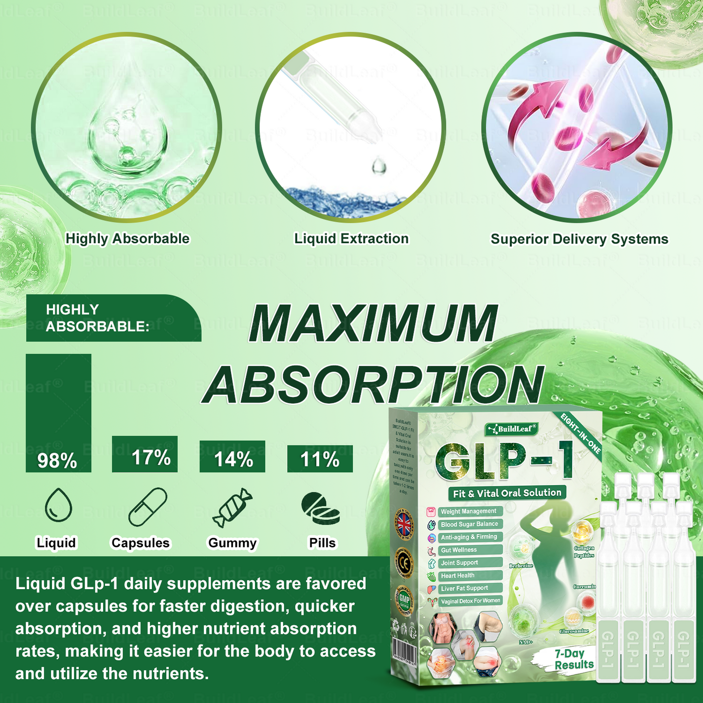 Congratulations! You have unlocked an exclusive BuildLeaf® offer! i As a thank you for your order, we're offering an additional 30% off today! Click below to grab this special offer, offer expires!